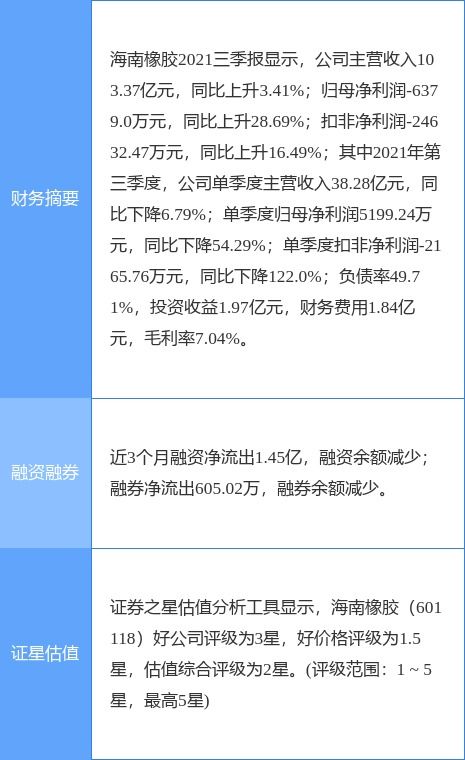 海南橡胶2021年净利润实现倍增，电子商务业务成发展新引擎