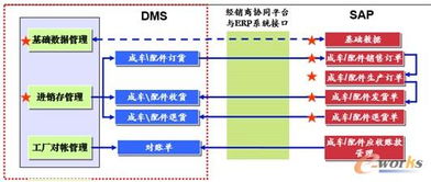电子商务ERP助力宗申集团 传统制造业与现代营销的深度融合